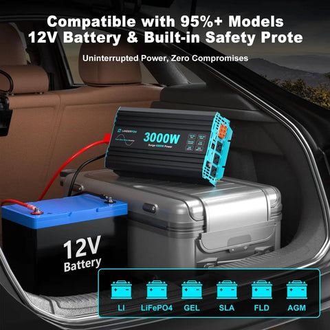 3000W Pure Sine Wave Inverter For RV Truck Solar And Off Grid Power, 12V DC To 120V AC, displayed in car trunk with battery setup