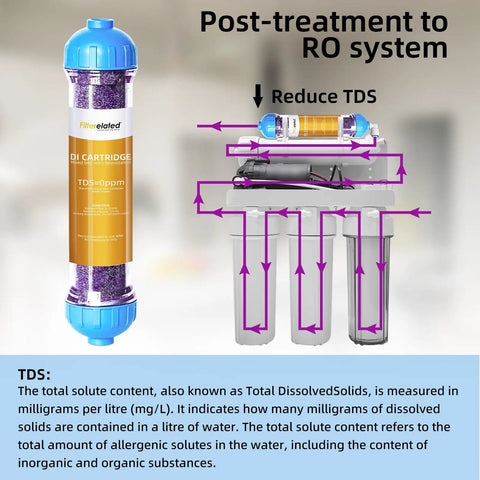 Color Changing DI Resin Cartridge For Reverse Osmosis System Gives You Straight Up 0 TDS And 0 PPM Purity Water With Badass Mixed Bed Resin on display with labeled RO system.