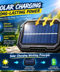 Close-up of solar charging panel showing efficient energy absorption, part of Rechargeable Camping Solar Light for outdoor use.