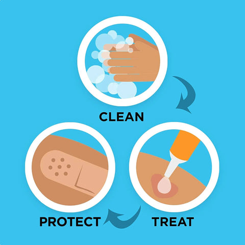 Front view of Band-Aid rolled gauze dressing product infographic showing clean, protect, and treat steps