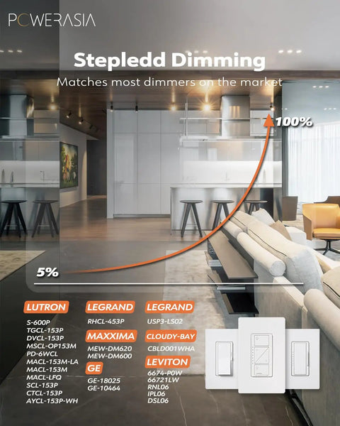 Diagram showing a graph with 5% to 100% dimming range and compatible dimmers brands for 12 Pack 4 Inch Black LED Recessed Lights Kit.