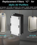 2 Pack Replacement Filter C For IAP-10-200 And IAP-10-280 Air Purifiers with pleated filter and carbon pre-filters displayed