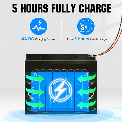 Beefy 12V 50Ah LiFePO4 Trolling Battery With 4A Smart Charger charging diagram showing 5 hours full charge process