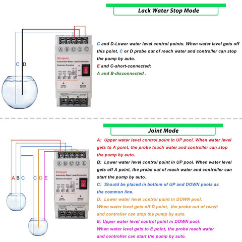 Set It And Forget It Automatic Water Level Controller with diagrams for Lack Water Stop and Joint Modes, includes float switch systems.