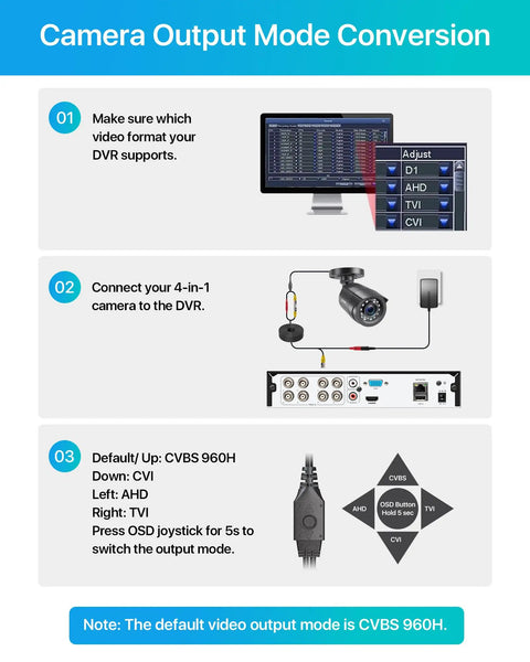 Camera output mode conversion guide for 4 In 1 1080P Outdoor Indoor Security Camera With Night Vision And Weatherproof Housing TVI CVI AHD CVBS Compatible With 960H 720P 1080P 5MP And 4K Analog DVRs Easy Plug And Play Home Surveillance For Front Porch And Backyard.