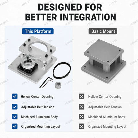 Rock Solid Hollow Rotary Actuator With Fine Tune Belt Tension Cnc Machined Aluminum Plate comparison of designed platform and basic mount