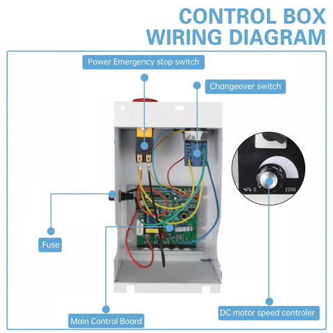 Control box wiring diagram for light milling machine switch showing components like changeover switch and main control board.