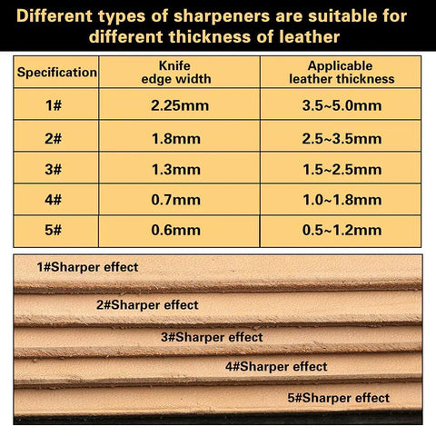 Leather Edge Beveler Set With Sandalwood Handles - 5 Size Skiving Kit chart showing sharpener types and applicable leather thickness.