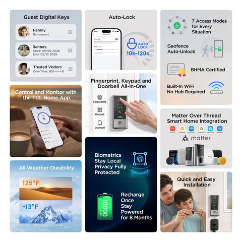 Next Level Smart Front Door Lock Featuring Lightning Fast Fingerprint Keyless Entry Deadbolt With Zero Fret AI Unlocking for app control and auto-lock details.