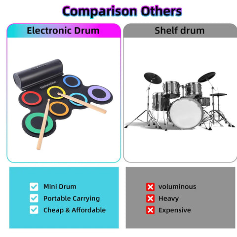 Comparison between Roll Up Electronic Drum Pad Kit With 7 Pads, MIDI Output and traditional shelf drum kit.