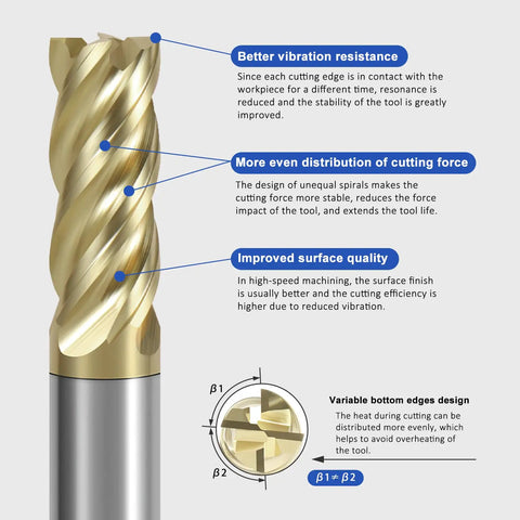 One Quarter Inch Carbide Square End Mill Pro Grade ZrN Coated Four Flute With Unequal Helix Design For Roughing And Finishing Solid Tungsten Carbide Five Piece Set showing helix and design benefits