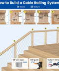 Guide showing steps for building a cable railing system on wooden stairs using Upgraded Multi Angle Cable Railing Drill Guide Jig.