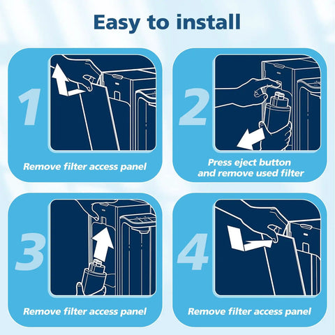 Two Pack Replacement Water Filters For Hub Countertop system, Easy step-by-step installation diagram in four panels