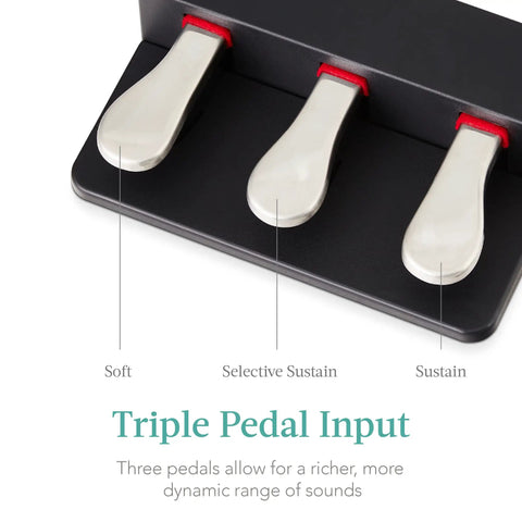 Close-up of three pedals on 88 Key Weighted Hammer Action Digital Piano Set With U Stand, 3 Pedal Unit, Stool, Keyboard Cover And Dual Headphone Jacks Perfect For Beginners To Pros And All Skill Levels, labeled soft, selective sustain, and sustain.