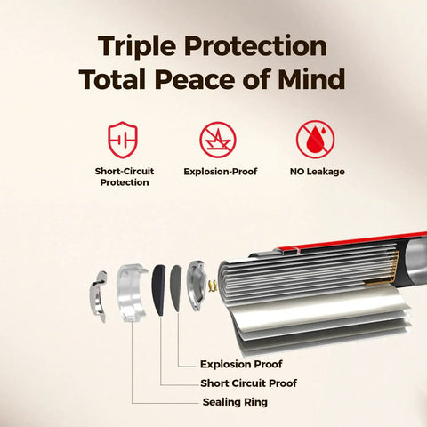 Diagram showing triple protection features of 12 Pack 1200mAh 1.5V Non Rechargeable Lithium AAA Batteries with layered design.
