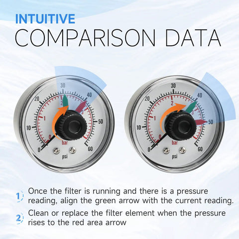Replacement Pool Filter Pressure Gauge For Back Mount DE Sand And Cartridge Filters And ProGrid XStream SwimClear Systems 190059 Dial illustrates pressure comparison data