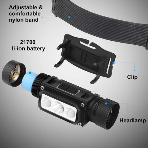 Rechargeable 4000 Lumen Headlamp For Grownups Super Bright LED Headlight With Six Modes And 160 Degree Adjustable Beam components