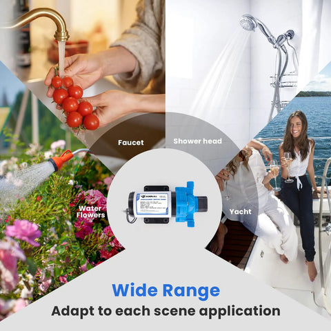 Collage showing 110V Water Transfer Pump With Self Priming Diaphragm Delivers 4.0 GPM At 45 PSI Quiet Operation in various uses including faucet, shower, flowers, and yacht.