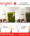 Comparison of Sengled Alexa Ready Color Changing LED Bulbs A19 100W Equivalent Bluetooth Mesh with off-brand bulb, 1500 vs 1200 lumens.