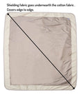 Open view of 5G Blocking EMF Protection Baby Blanket For Pregnancy Belly Shield Organic Cotton Outer Layer Large 43 By 35 Inches