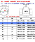 Technical diagram showing dimensions for 304 Stainless Steel Gate Valve Three Quarter Inch NPT Rotary Globe Valve For Water Fuel Air Vapor