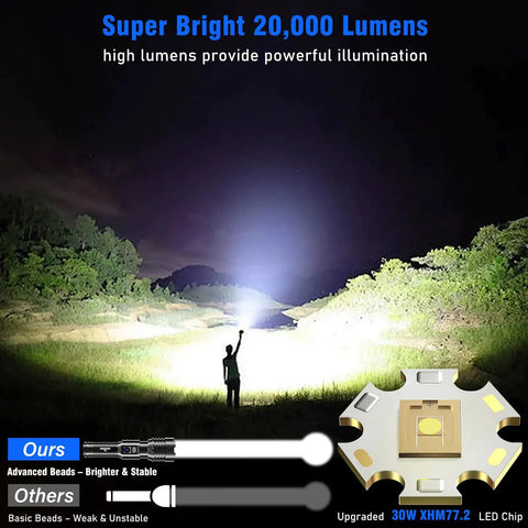 Person using Ultra Bright LED Flashlight 20000 Lumens Rechargeable USB Handheld Power Light With XHM77.2 Chip.