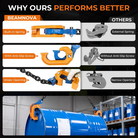 Upgraded Chain Drum Lifter 1 Ton Loading Capacity For 55 Gallon Drums With Forklift Hoist Crane Double Hooks And Chains Workhorse Heavy Duty Lifting System For Tough Jobs featuring built-in spring and anti-slip screw design next to a competing model in an industrial setting.