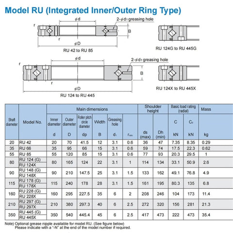 Model RU chart showing dimensions and details for Heavy Duty Cross Roller Ring With Slick Sleeve Bearings built for slewing drives and robot arms.