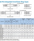Diagram of RU124UU X dimensions and specifications for Straight Up Premium Cross Roller Bearing slewing table.