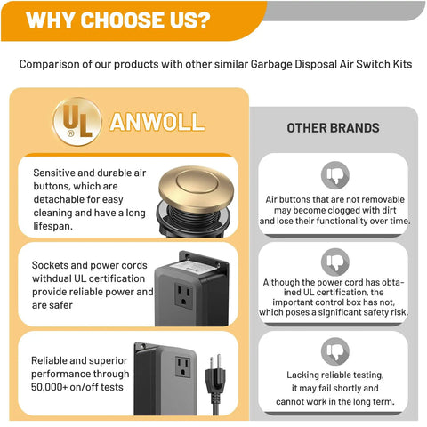 Comparison chart of ANWOLL UL-listed Garbage Disposal Air Switch Kit With Sink Top Button versus other brands.