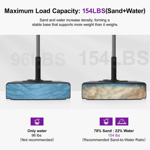 Comparison of water-only vs. sand-and-water filled Patio Market Umbrella Base With Casters 154 Lbs Load Capacity