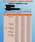 Beefy Workhorse Electric Linear Actuator 1000kg Load For 12V 24V Or 48V Systems, 50mm To 1500mm Stroke, IP66 chart.