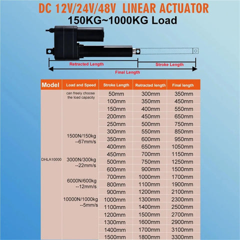 Rugged Electric Linear Actuator 1000Kg Load IP66 Waterproof Telescopic Push Rod 12V 24V 48V DC Motor With Adjustable Stroke