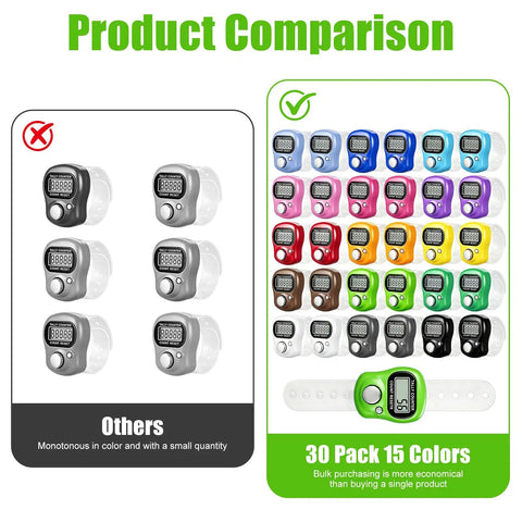 Product comparison showing Bulk 30 Pack Electronic Finger Clicker With 5 Digit Lcd Display in various colors.