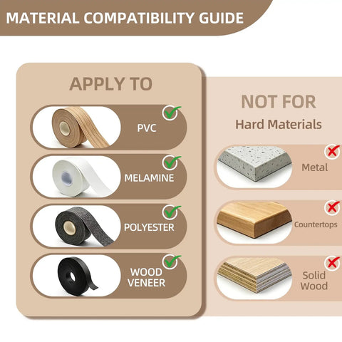 Hand End Trimmer For Edge Banding, 180 Degree Foldable Veneer Cutter, Pro Grade Precision Tool For PVC Melamine And Laminate, Trims 1 To 3mm Edge Banding On Curved Or Straight Surfaces, Ideal For Woodworking. Material compatibility guide for PVC, melamine, polyester and wood veneer