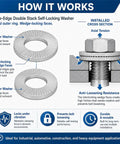 Top Tier Double Layer Self Locking Washers Made From 304 Stainless Steel, diagram of how locking washers work, preventing bolt loosening.