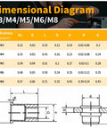 Dimensional diagram of M3-M8 specifications from All In One Metric Rivet Nut Kit With 200 Pcs Carbon Steel Rivet Nuts M3 M4 M5 M6 M8 UNC Flat Head Nutserts With Knurled Deep Threads For Automotive Mechanical And Equipment Installations