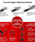 Funnel Auger and various drain cleaning attachments for Auto-Feed Electric Drain Snake Auger With 1800RPM Foot Pedal.