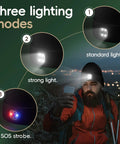 Unisex Beanie With Light USB Rechargeable Headlamp showing standard, strong, and SOS strobe light modes during outdoor activity.