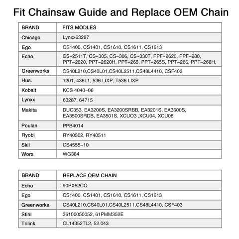 Fit chainsaw guide with OEM chain replacements for various brands including Chicago, Ego, Echo, Makita, Ryobi, and more.