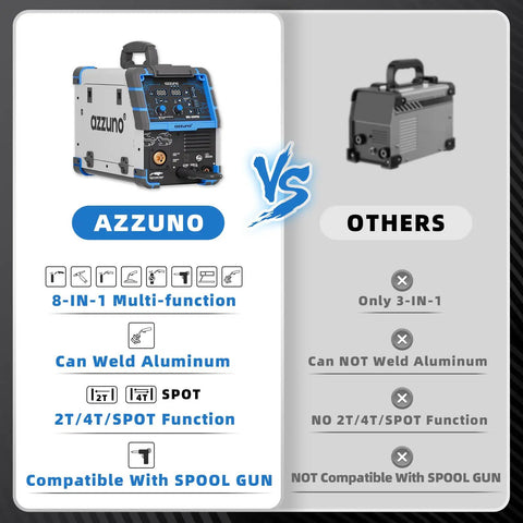 Comparison of Azzuno 8-in-1 MIG welder and other 3-in-1 welders with features like spool gun compatibility shown