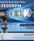 Portable Handheld Turbo Fan With 1 To 100 Gear Wind And All Day Battery Power, fast 13500RPM motor illustration, brushless design.