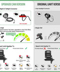 Comparison of CAN Bus and UART versions of mid drive ebike motor kit showing connectors and speed limit settings.