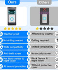 Comparison between Anti Theft Video Doorbell Mount With Adjustable Angle For Ring And Blink Wireless Doorbells and traditional model highlighting features.