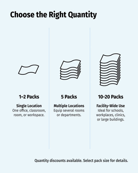 Chart showing pack quantity recommendations for single, multiple, and facility-wide use with options from 1-20 packs.