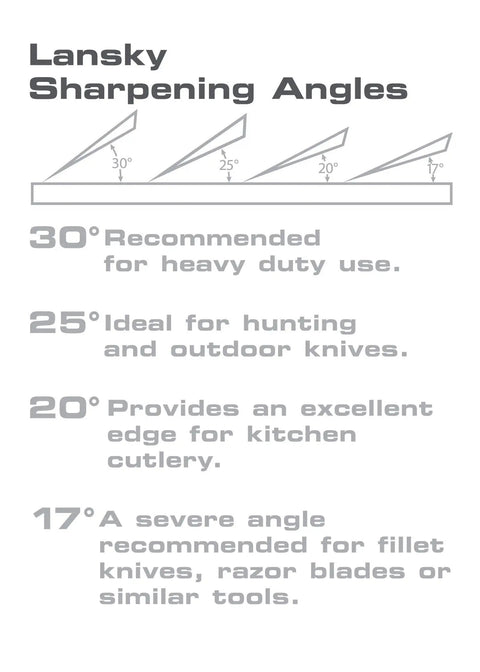 Lansky sharpening angles chart for Pro Grade Knife Sharpening System With Coarse Medium Ultra Fine And Serrated Medium Hones