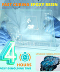 Fast Cure 1 Gallon Epoxy Resin Kit with Quick Dry Formula, unmold time graphic with clock, scientific illustration background