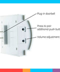 Side view of Wireless Doorbell Kit With Plug In Receiver And Two Push Buttons Eight Melodies Four Volume Levels 150 Foot Range