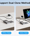 Dual Bay Raid Enclosure For M.2 Nvme Sata Ssd With Clone Mode showing offline and online clone options with laptop.