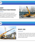 Built Different Heavy Duty Hydraulic Crawler Crane With Smooth Operator Folding Mechanism And Kick Butt 3 Ton Or 5 Ton Electric Lifter for roof job.